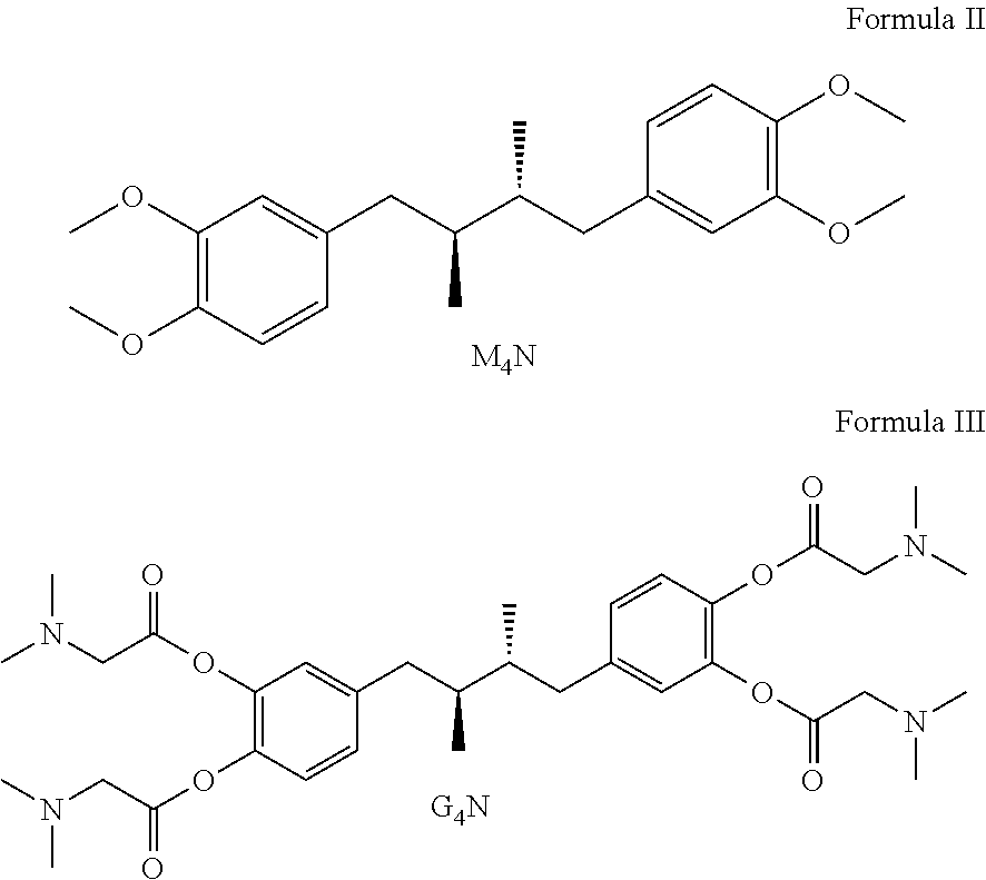 Tetra-substituted NDGA derivatives via ether bonds and carbamate bonds and their synthesis and pharmaceutical use