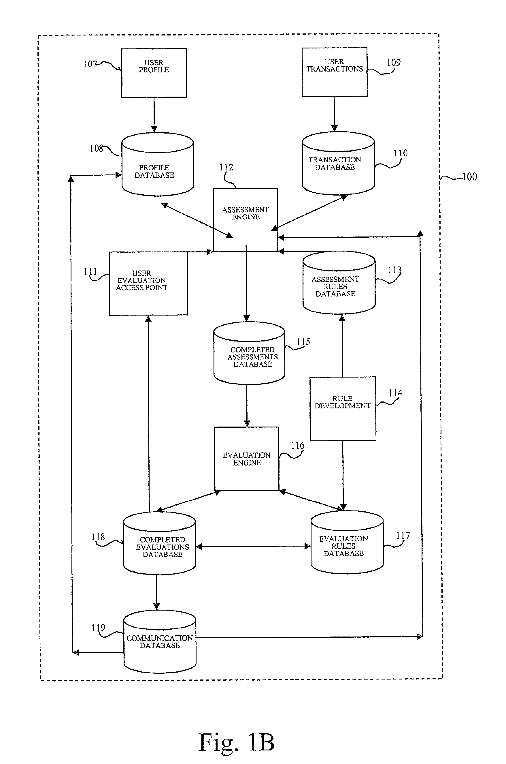 System and method for generating transaction based recommendations