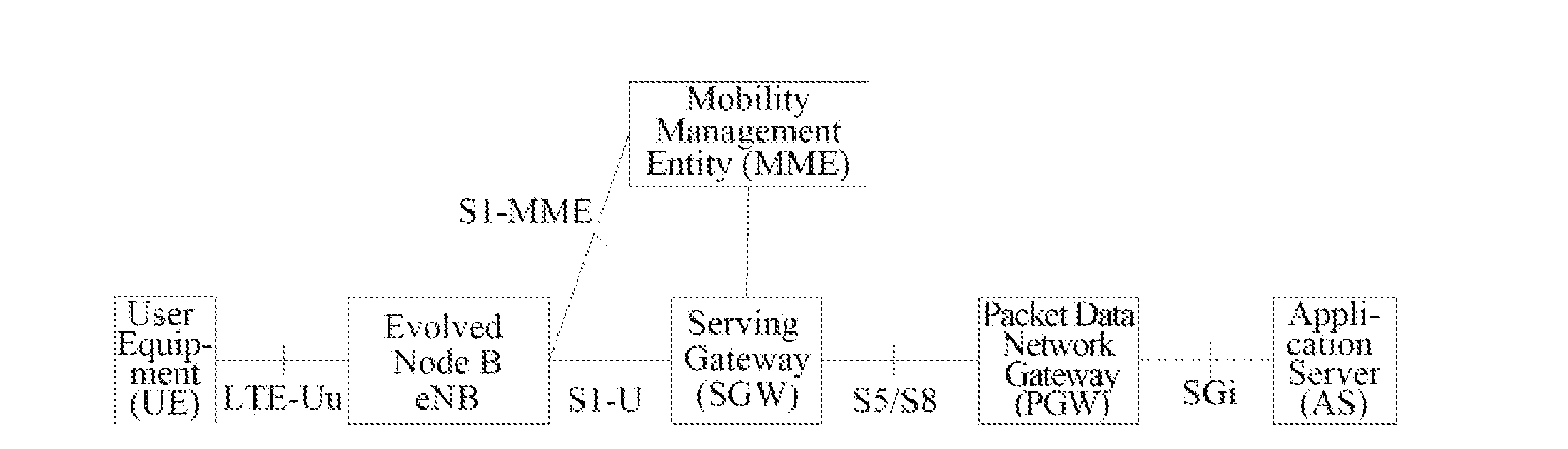 Bearer allocation method, user equipment, base station, and serving gateway