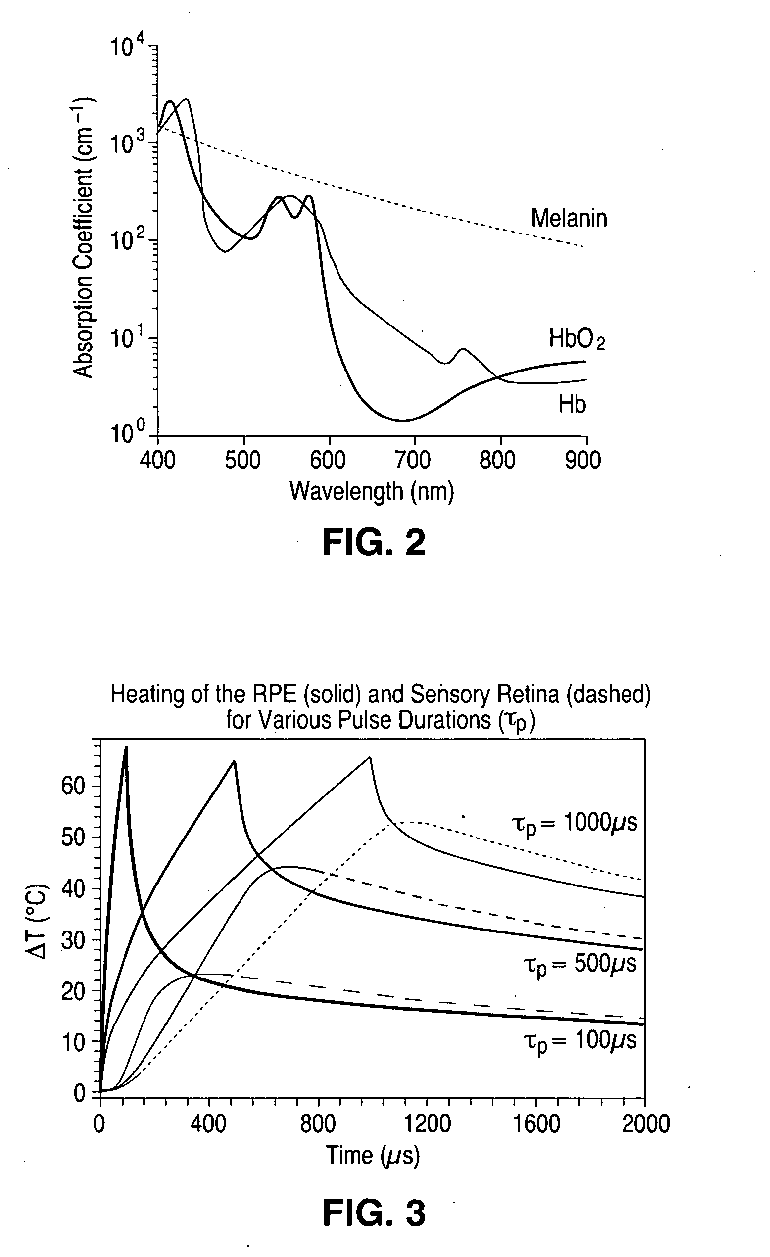 System and method for minimally traumatic ophthalmic photomedicine