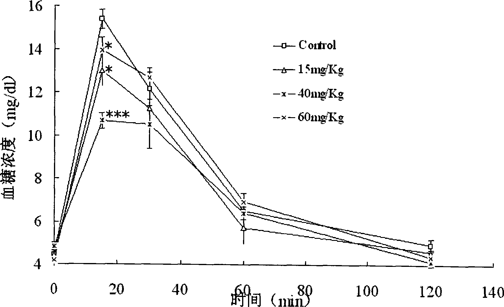 Mango aglycone, preparation purification process and uses thereof