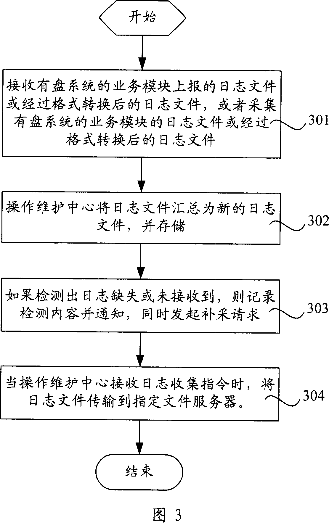 Distributed system journal collecting method and system