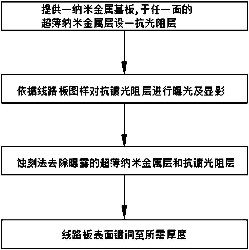 A nanometer metal substrate, a preparation method thereof, and a preparation method of a circuit board containing the substrate