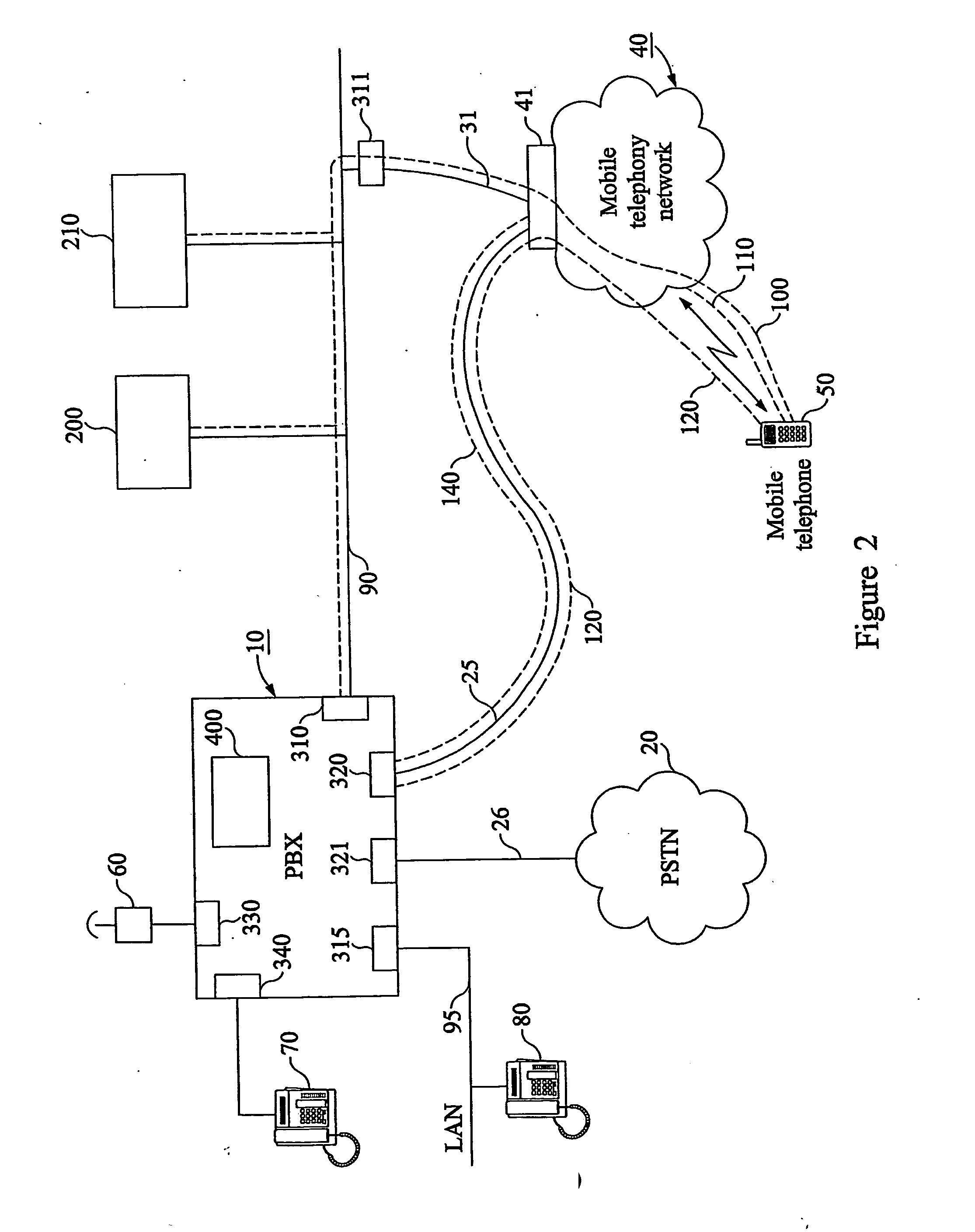 Method, apparatus and arrangement in a telecommunications network for providing control over and enabling advanced services and user interfaces in a mobile telephone