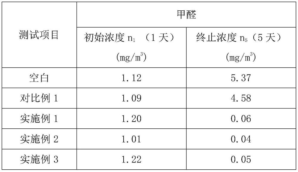 Preparation method of air purification filter fabric with formaldehyde removal function