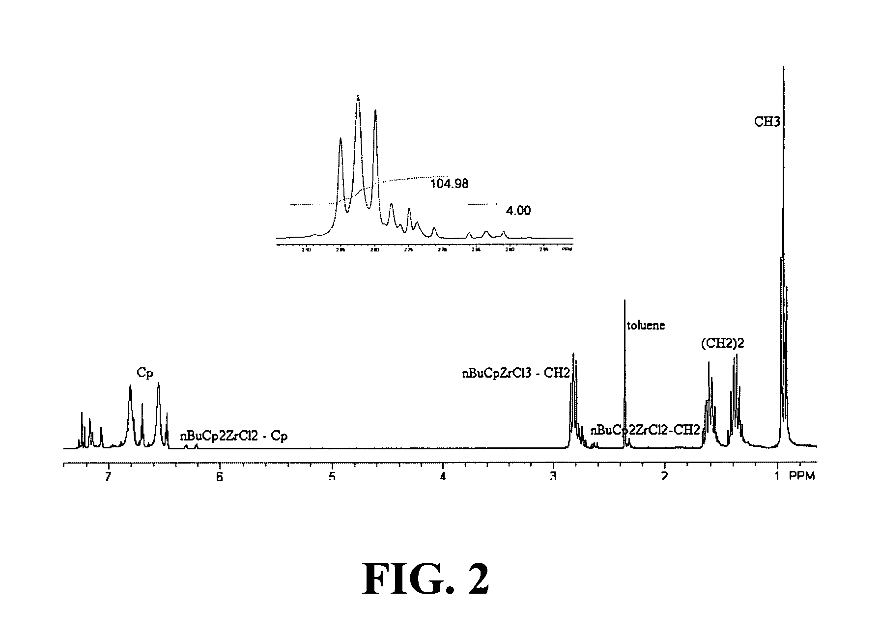 Polymerization catalysts and process for producing bimodal polymers in a single reactor