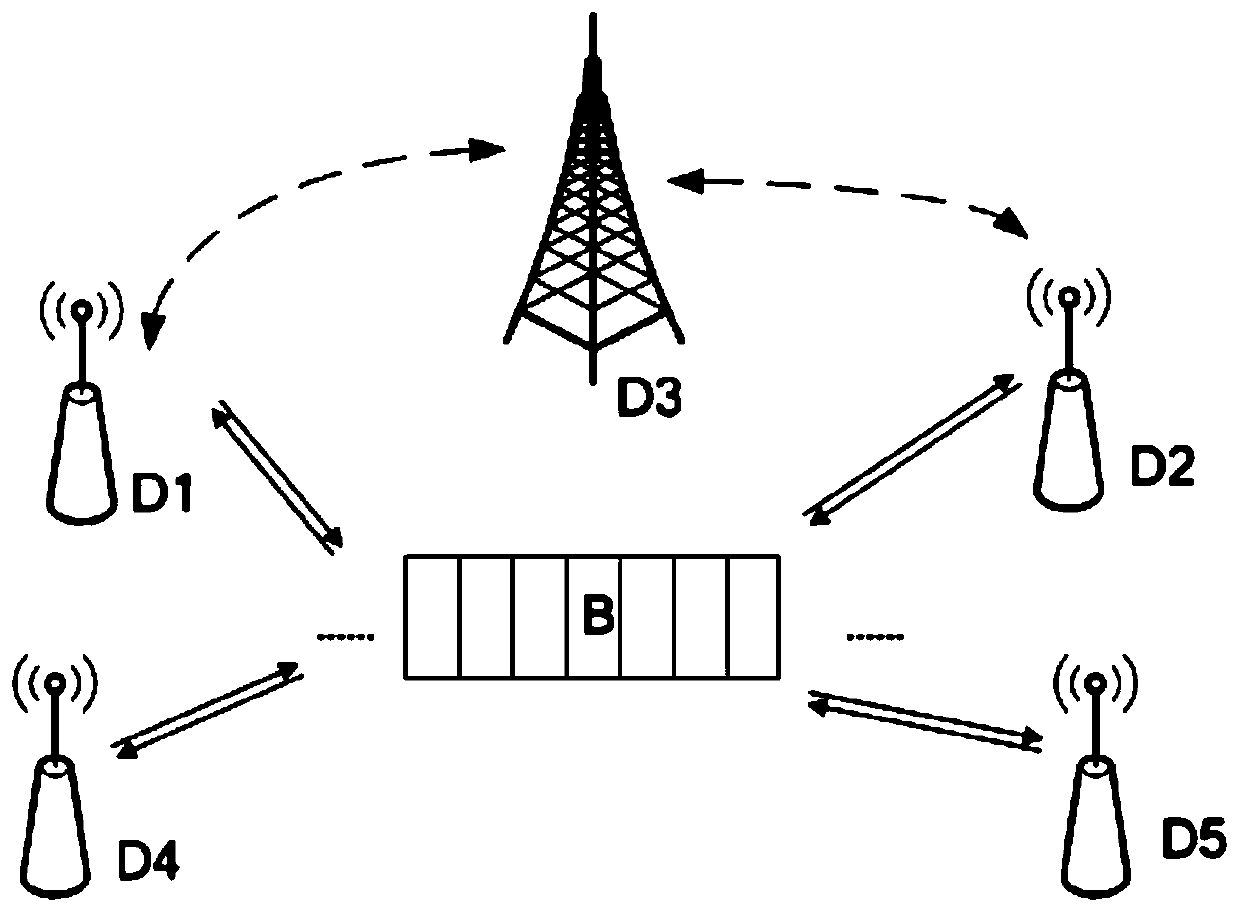 A method, device and system for transmitting data