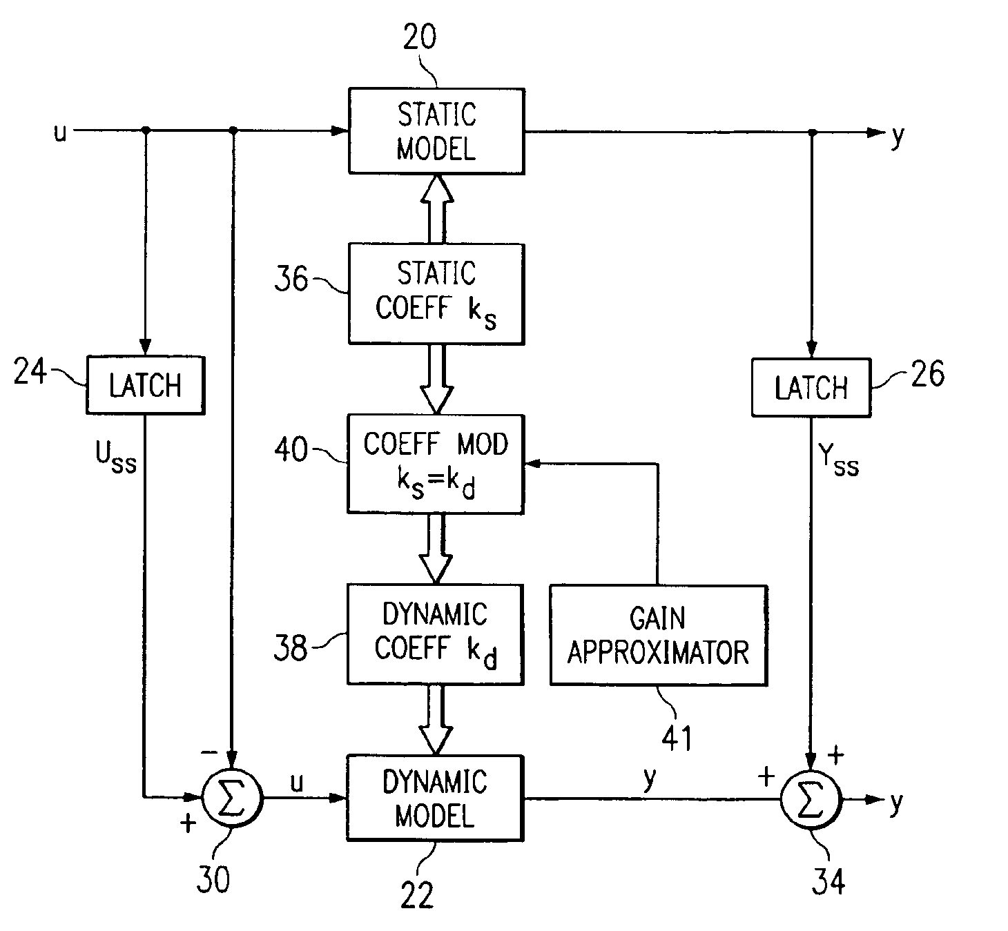 Kiln thermal and combustion control