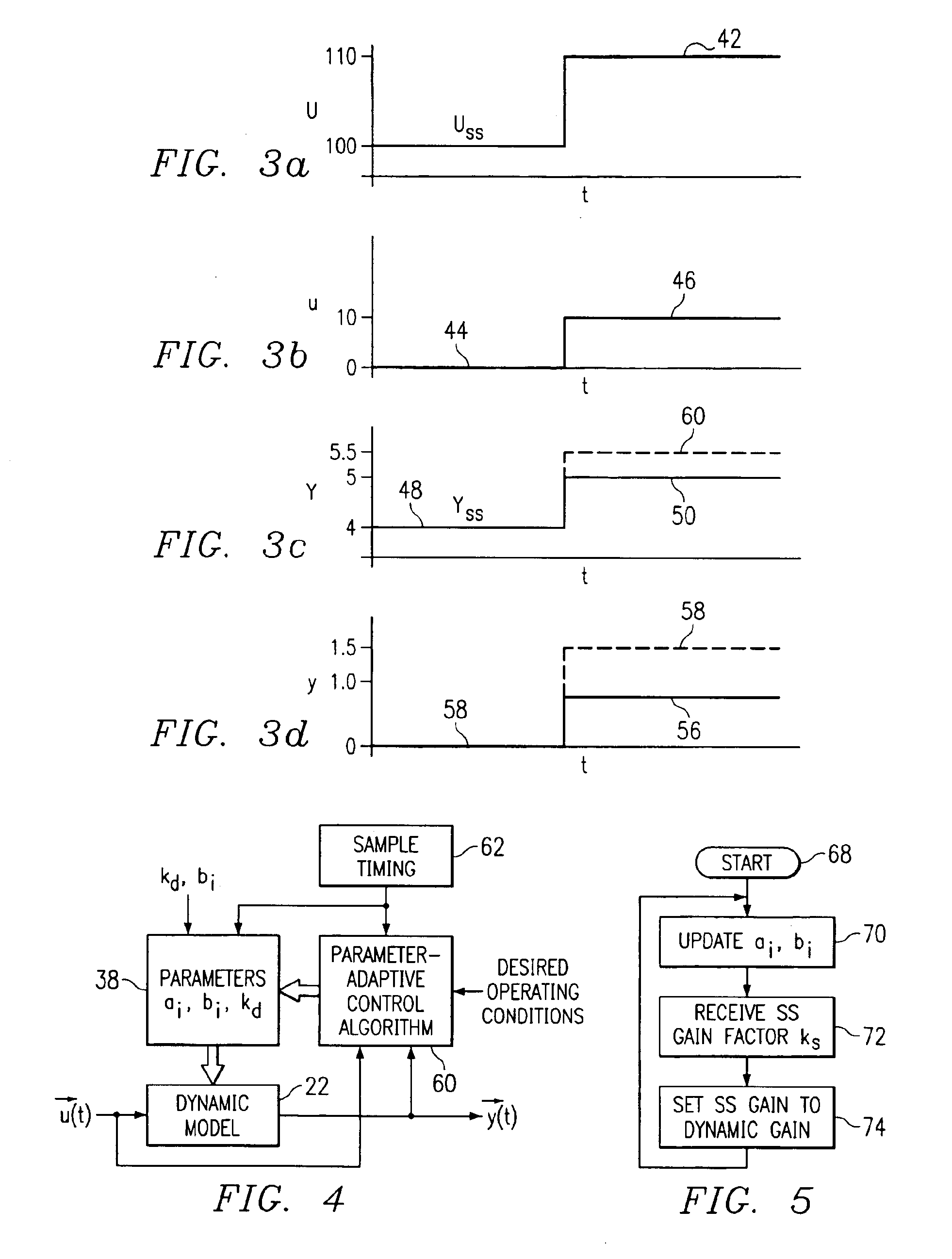 Kiln thermal and combustion control