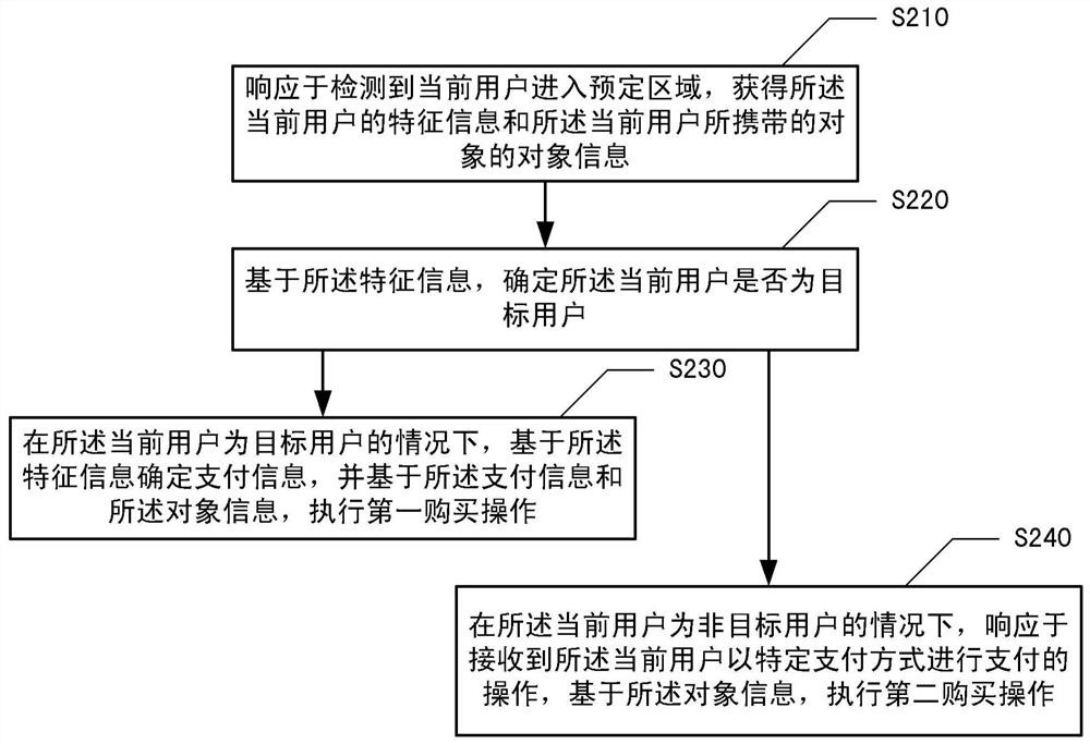 Information processing method, device and computer readable storage medium