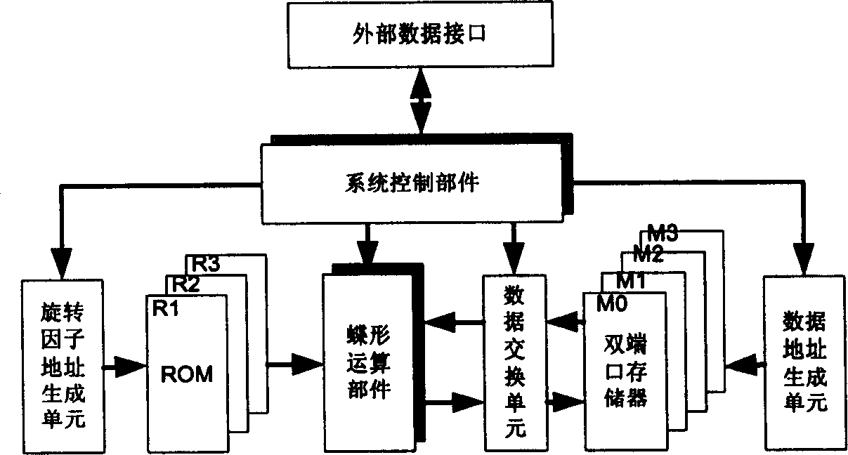 Address mapping method and system for FFT processor with completely parallel data