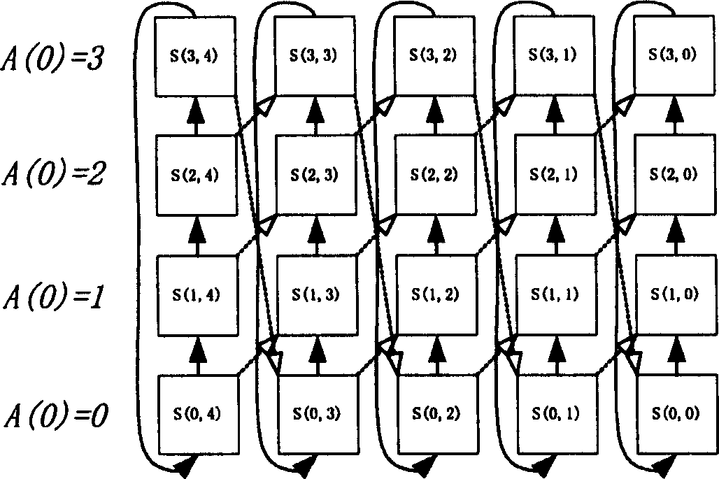 Address mapping method and system for FFT processor with completely parallel data