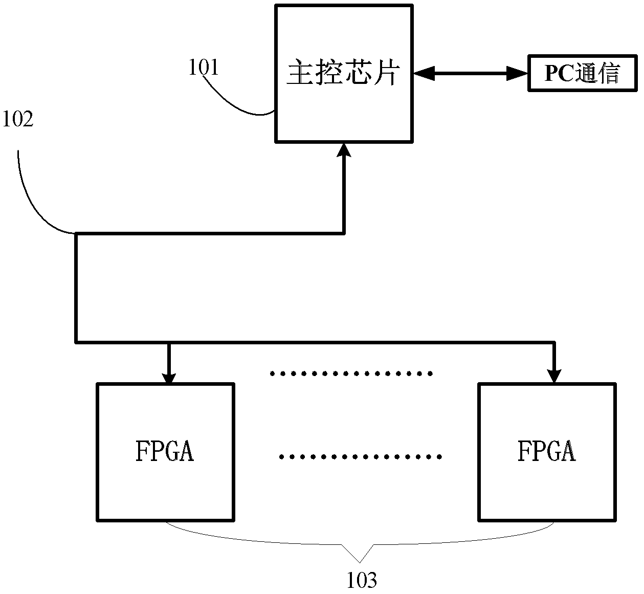 Bus control device for field-programmable gate array (FPGA) prototype verification system