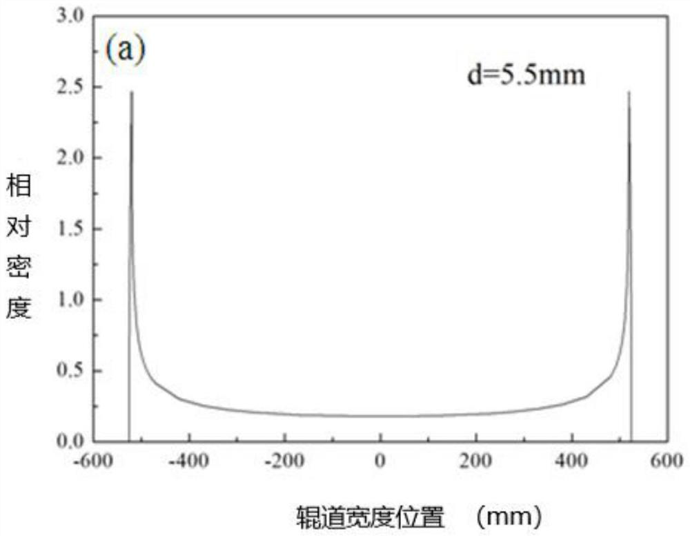 High-speed wire production method for controlling same-circle mechanical property fluctuation of high-carbon steel wire rod