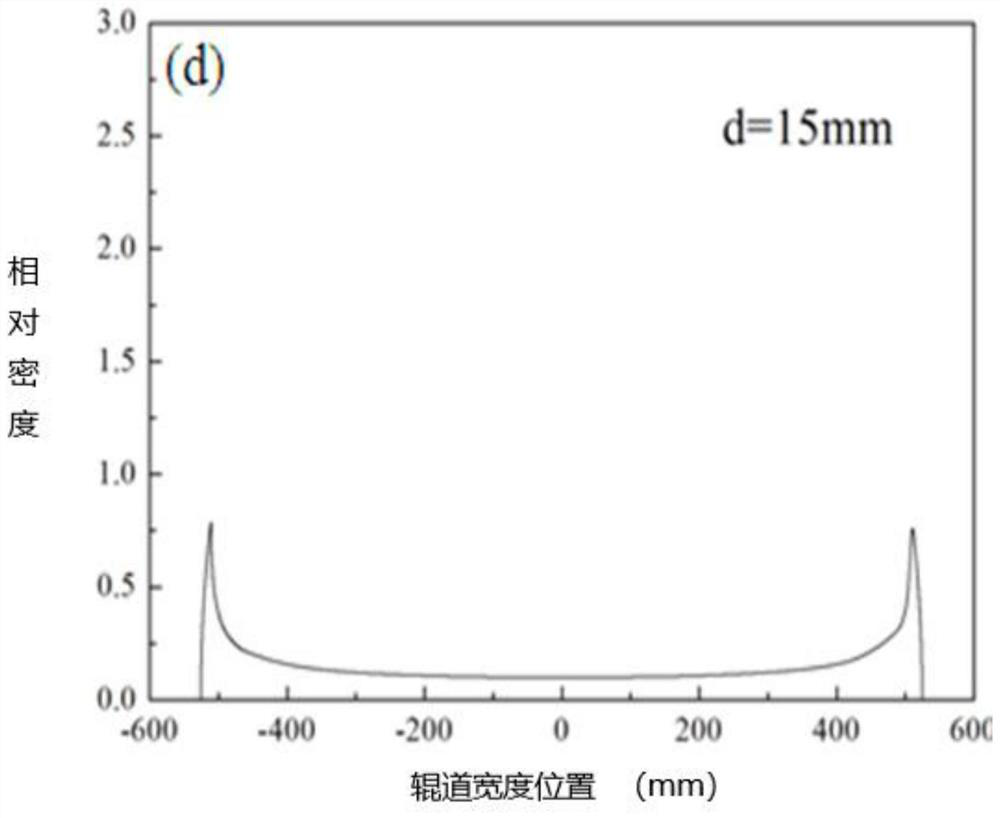 High-speed wire production method for controlling same-circle mechanical property fluctuation of high-carbon steel wire rod