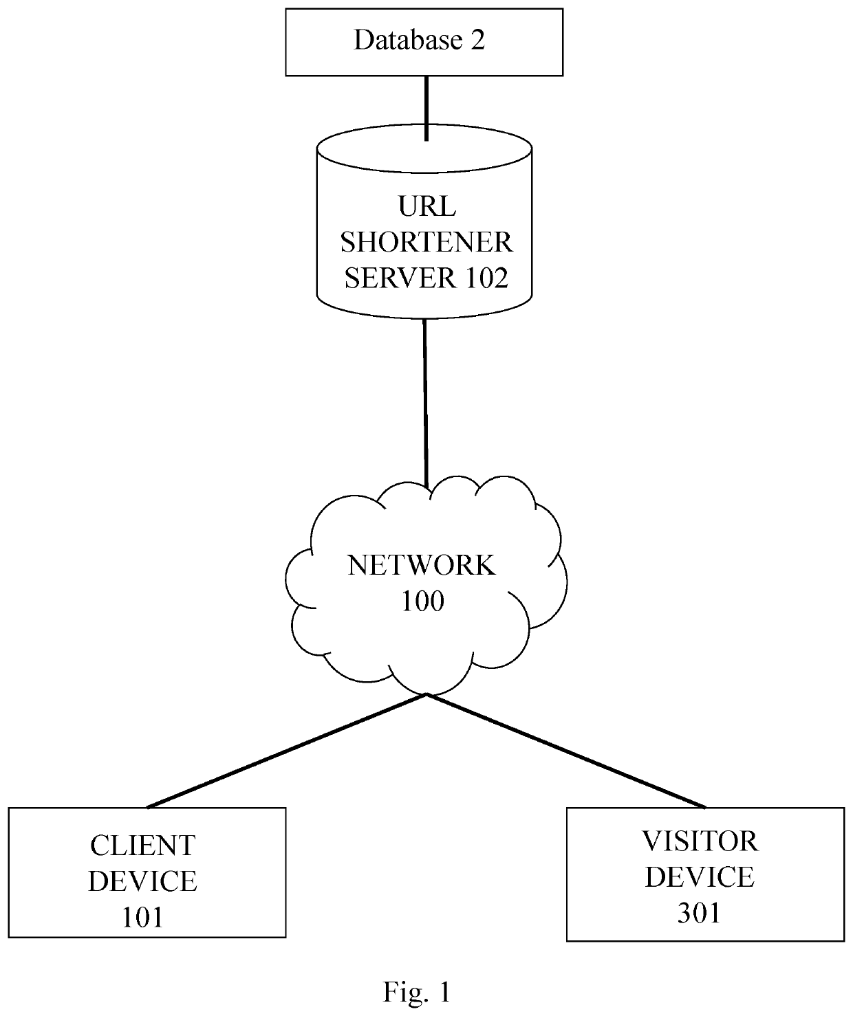 Method and system for URL shortening