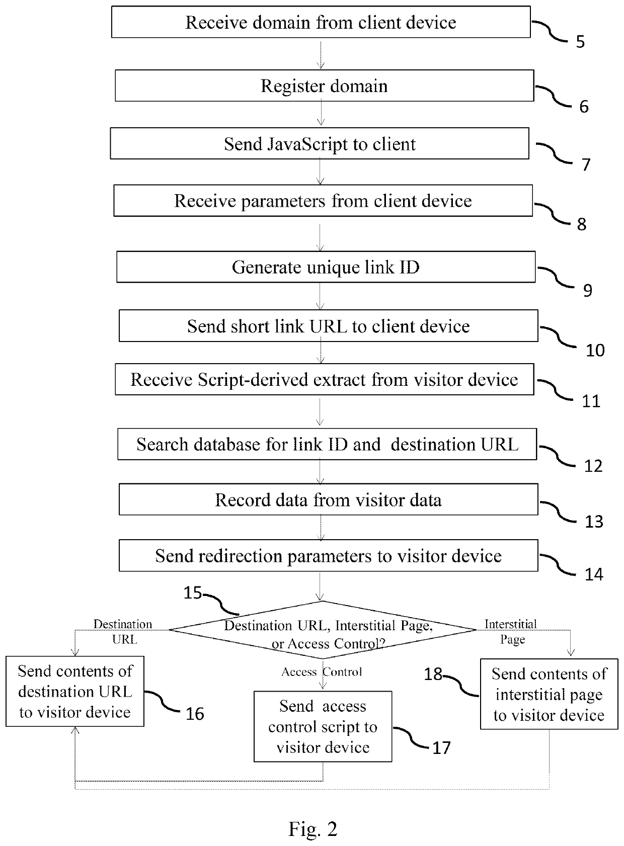 Method and system for URL shortening