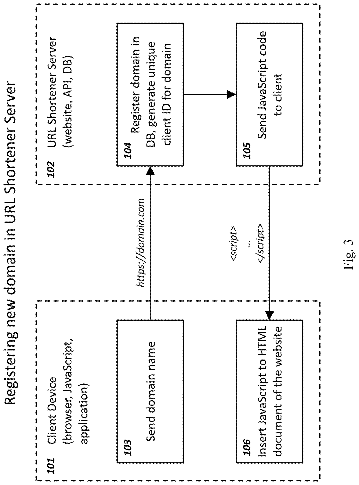 Method and system for URL shortening