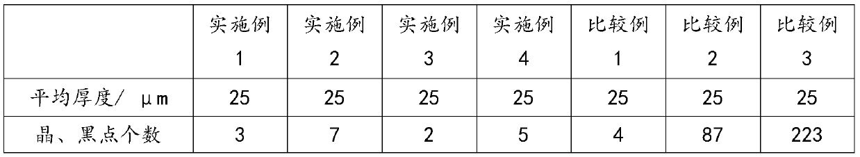 Polyamide film for flexible packaging of lithium battery and preparation process thereof