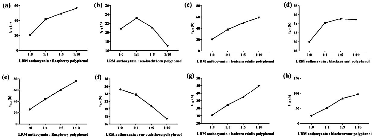 Anthocyanin composition with good stability