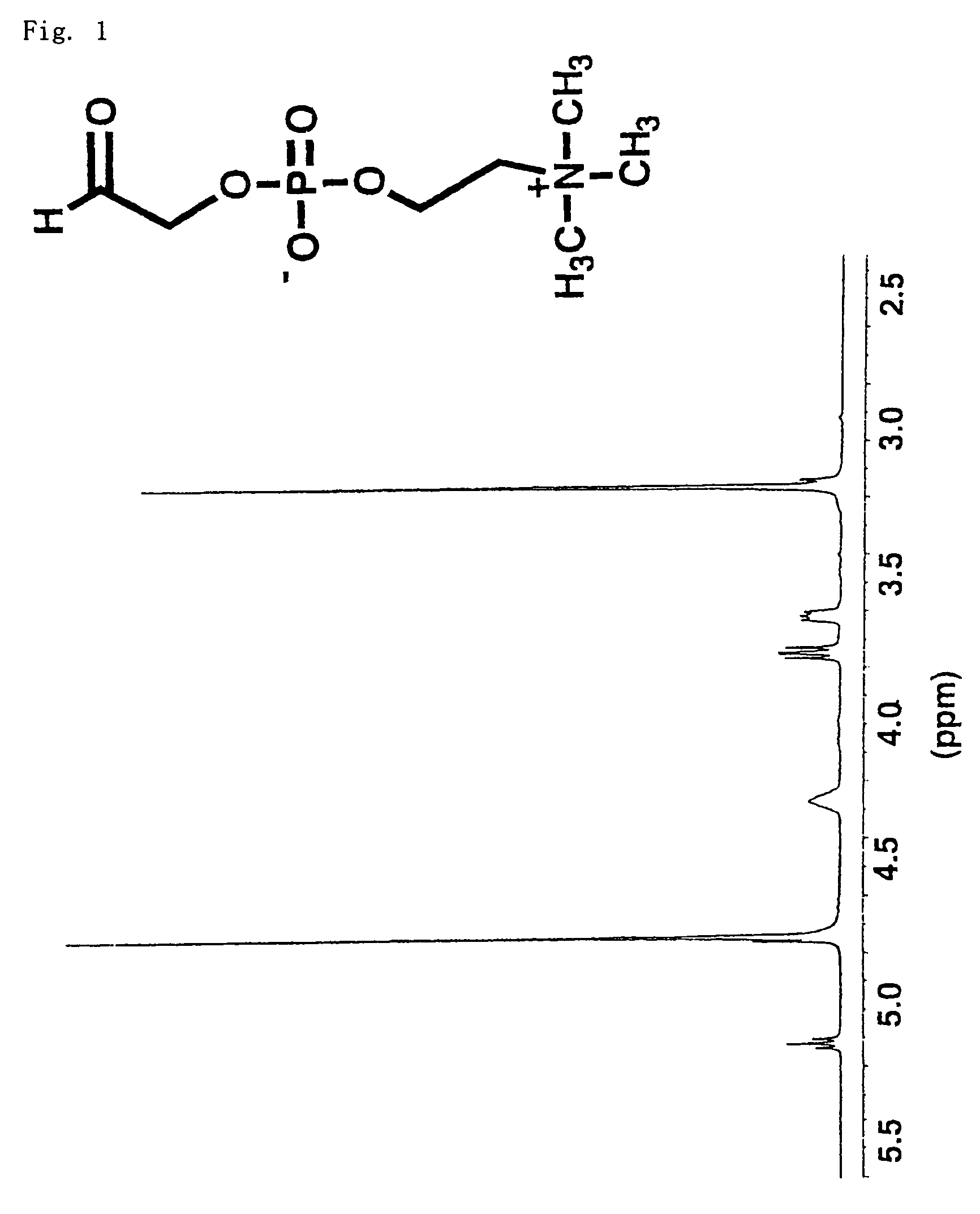 Method of modifying surface of material