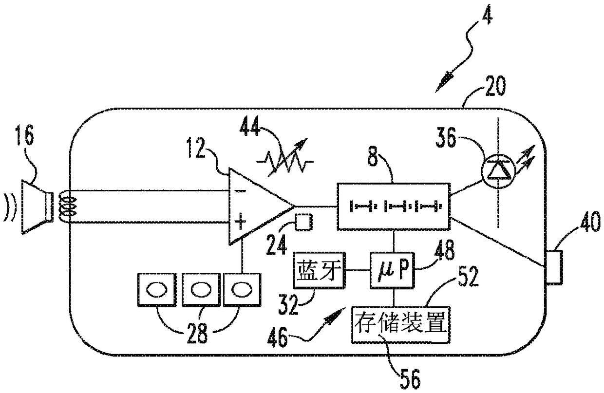 Regulatory device and associated method