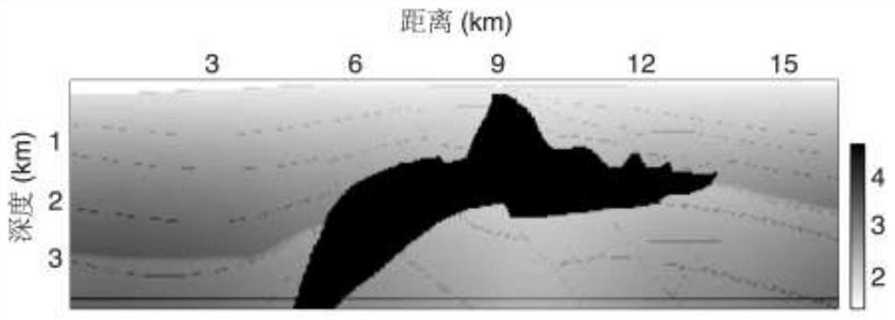 A Polar Direct Envelope Inversion Method Based on Seismic Trace Attribute Analysis