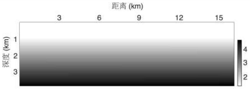 A Polar Direct Envelope Inversion Method Based on Seismic Trace Attribute Analysis