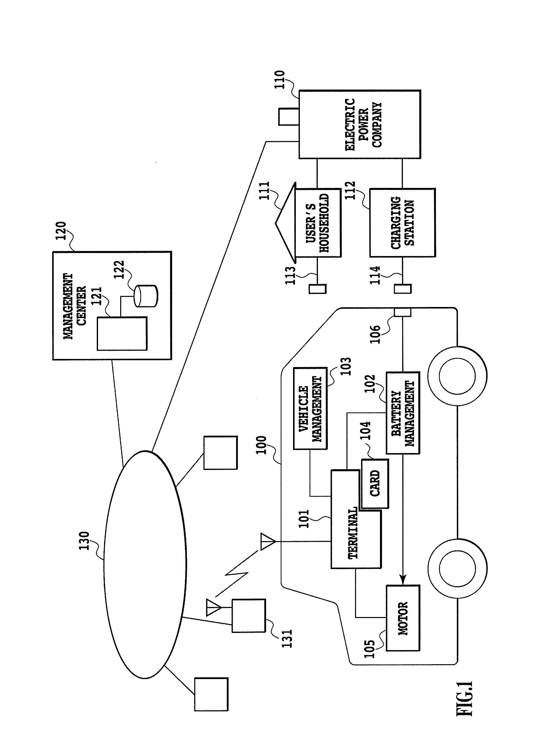 Electrically-driven apparatus charging system and method