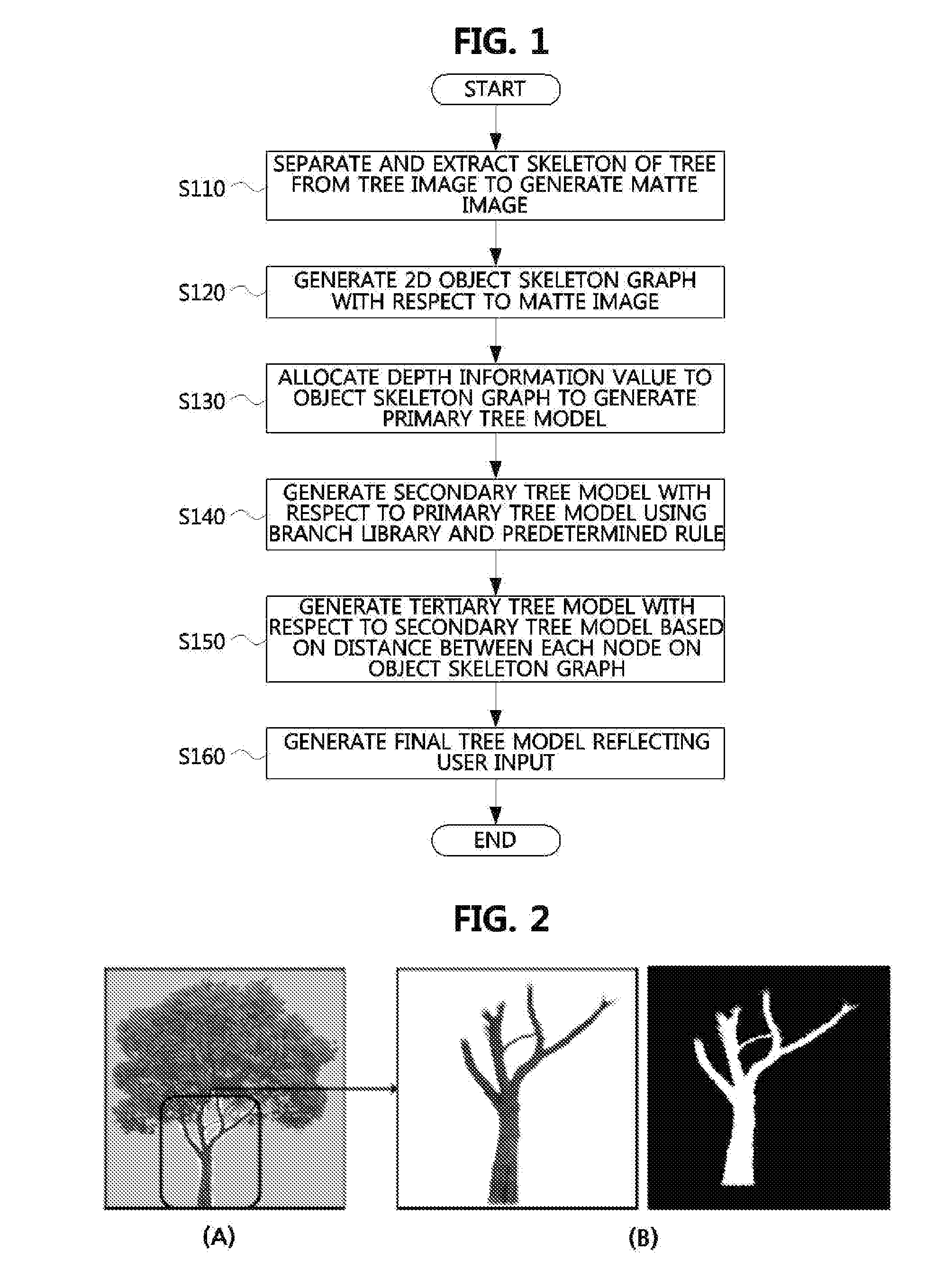 Tree model and forest model generating method and apparatus