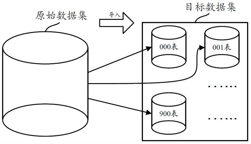 Data check method and apparatus