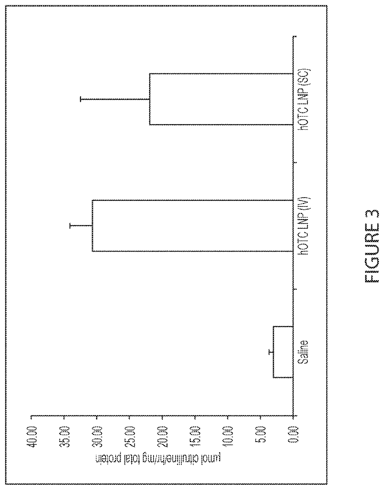 Subcutaneous delivery of messenger RNA