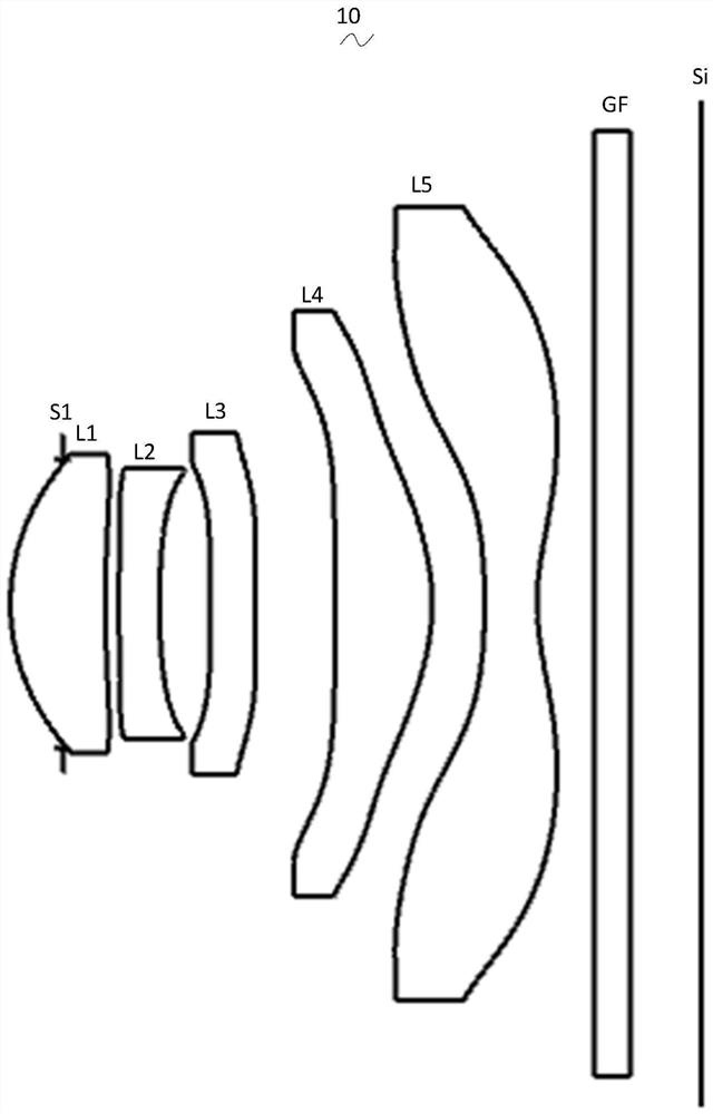 Camera optics