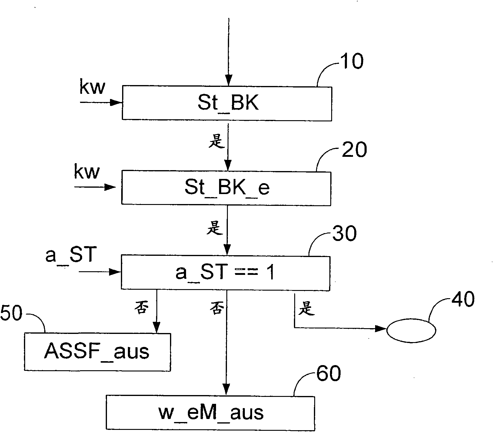 Method for controlling an automatic switching off process for an internal combustion engine
