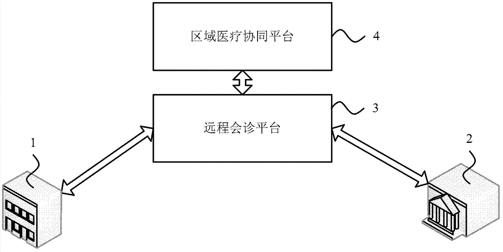 Method and system for processing remote consultation service
