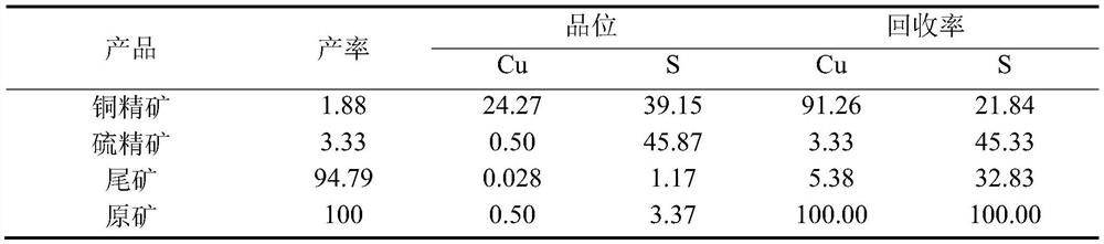 Beneficiation method for complex and difficult-to-treat copper-sulfur sulfide ore