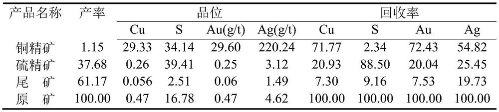 Beneficiation method for complex and difficult-to-treat copper-sulfur sulfide ore