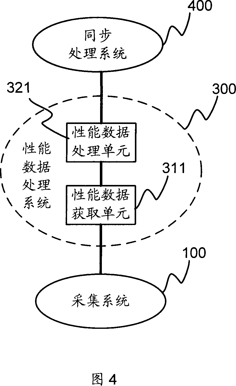 Network management system and performance data processing method