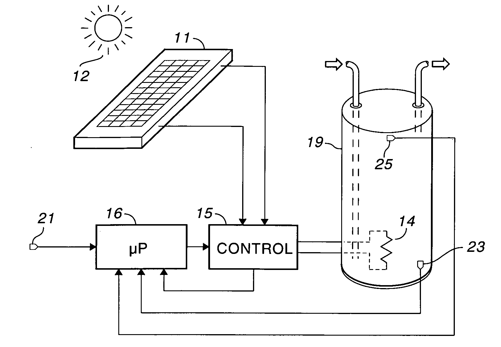PV water heater with adaptive control