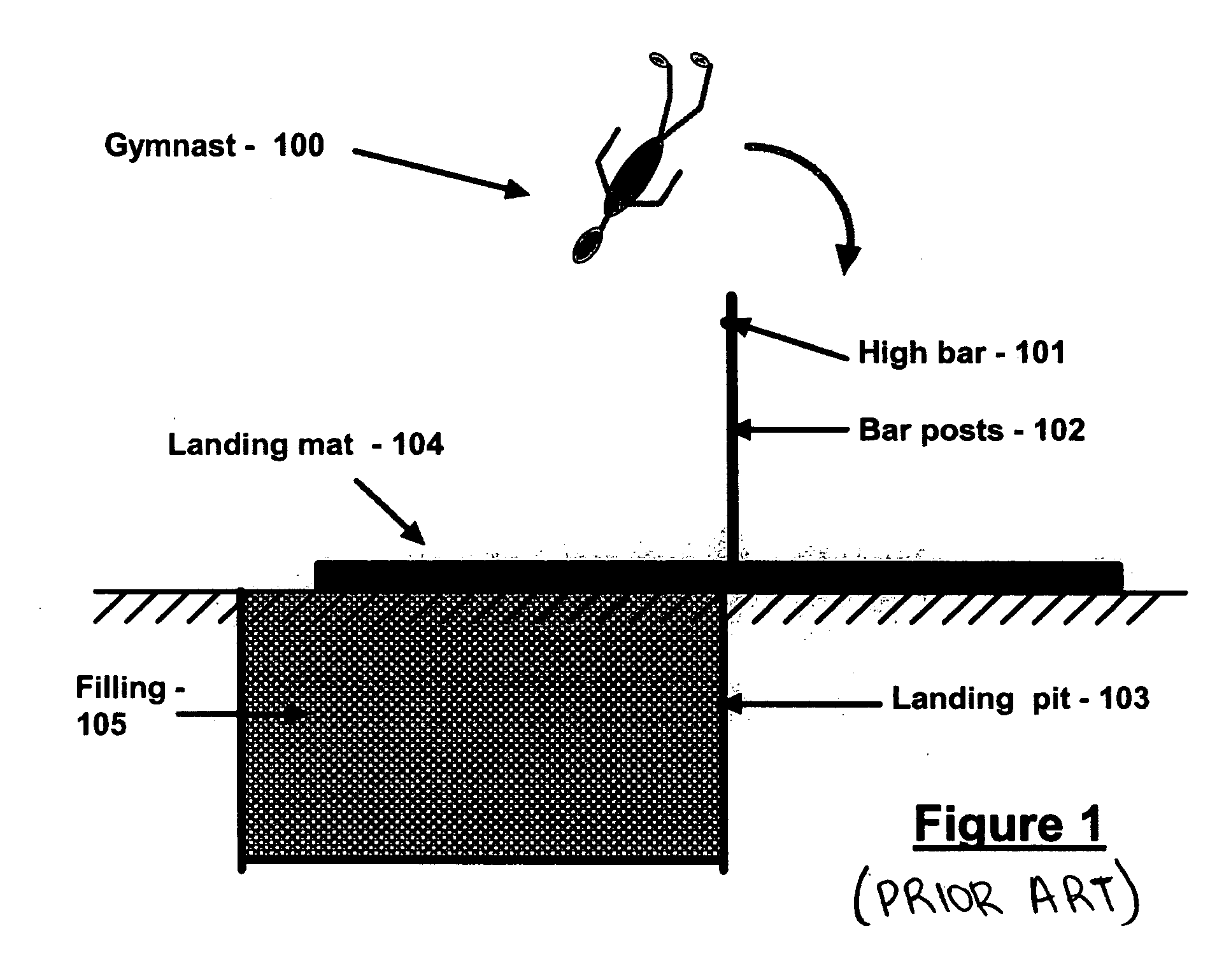 Safety devices and methods for gymnastics and other activities