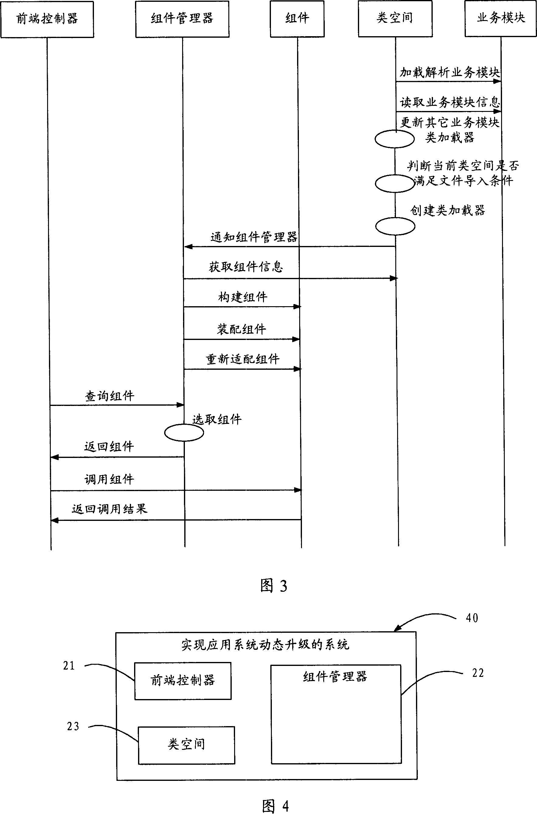 Method and system for implementing dynamic upgrade of application system