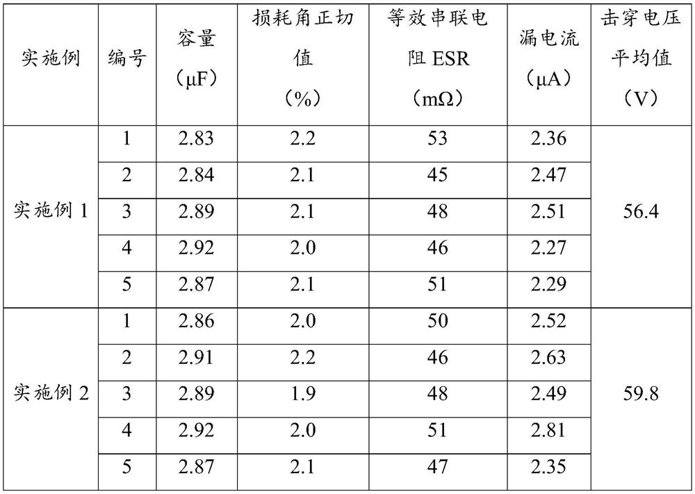 Capacitor cathode material and preparation method and application thereof