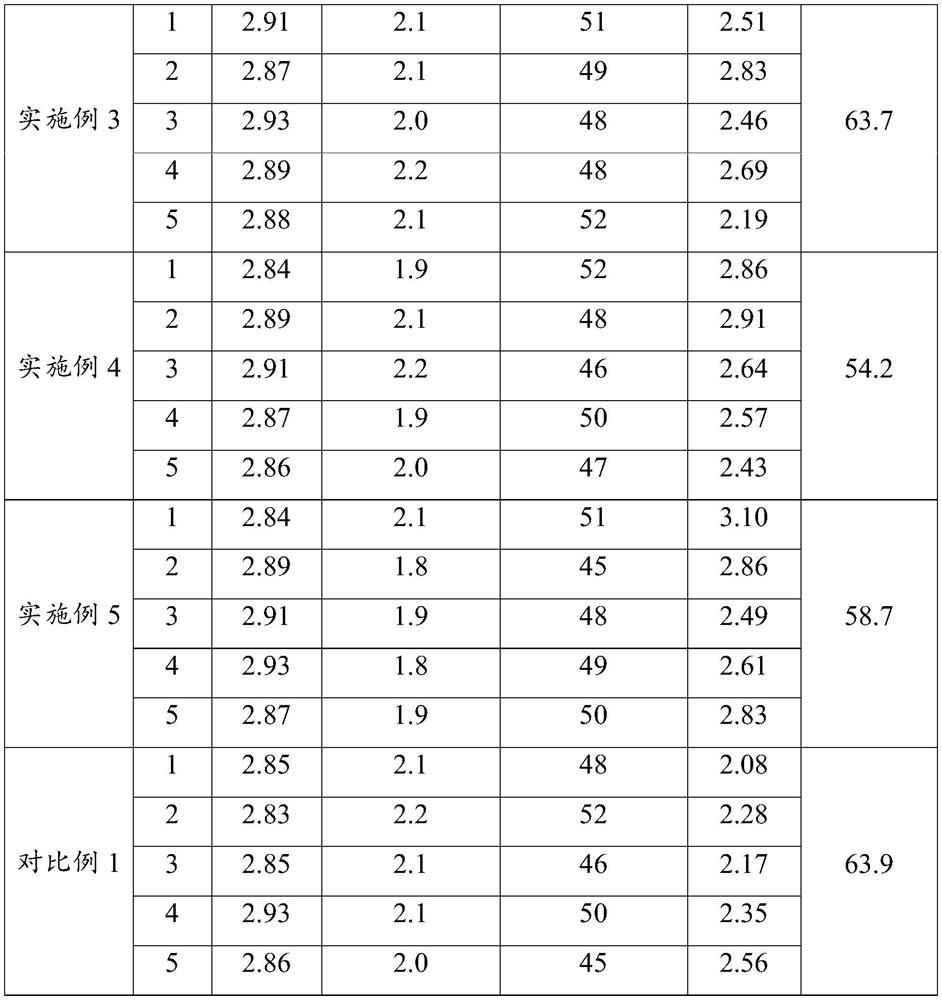 Capacitor cathode material and preparation method and application thereof