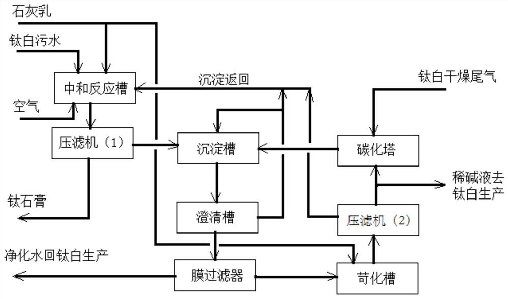 Production method for full-resource cyclic utilization of sulfuric-acid-method titanium dioxide production wastewater