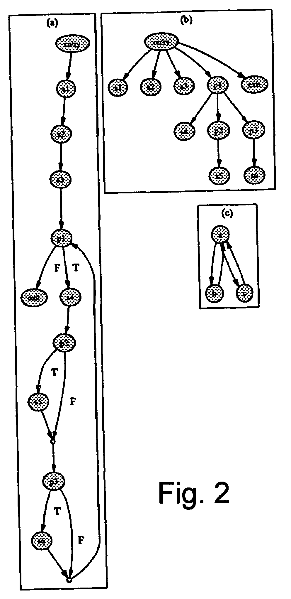 Method for optimizing integrated circuit device design and service