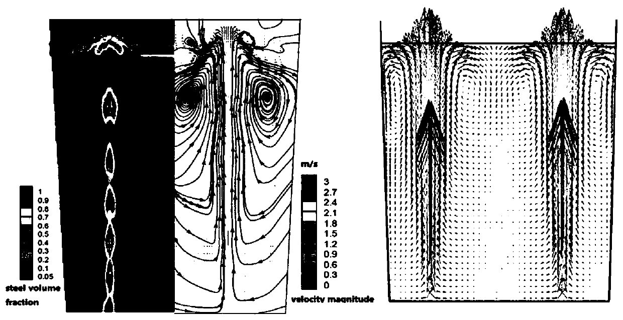 Steel ladle bottom argon blowing smelting method