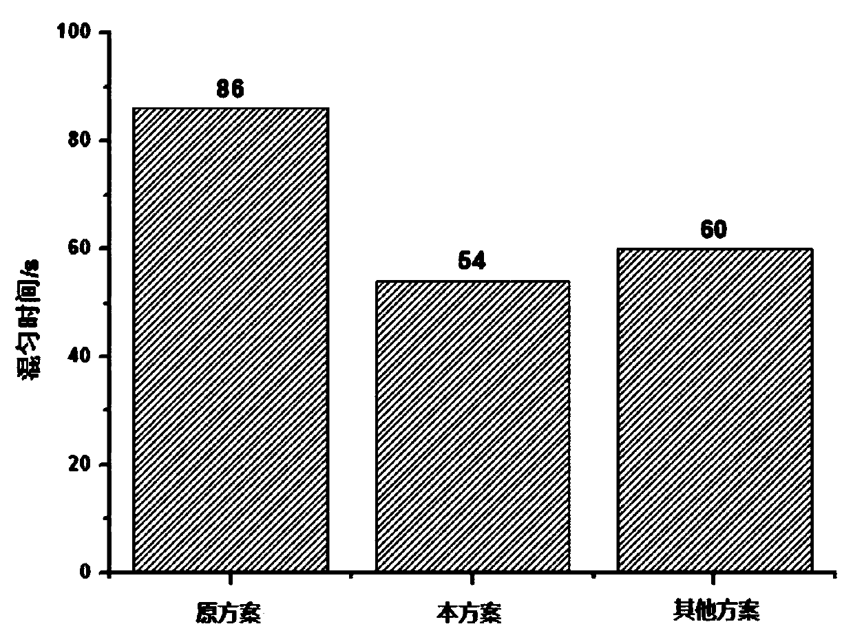 Steel ladle bottom argon blowing smelting method