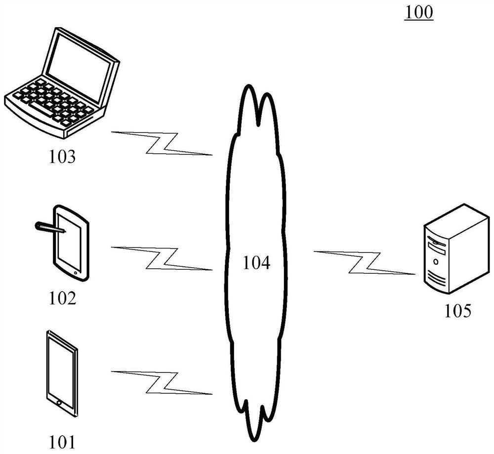 Pseudo label distribution method and system for pedestrian re-identification generated data