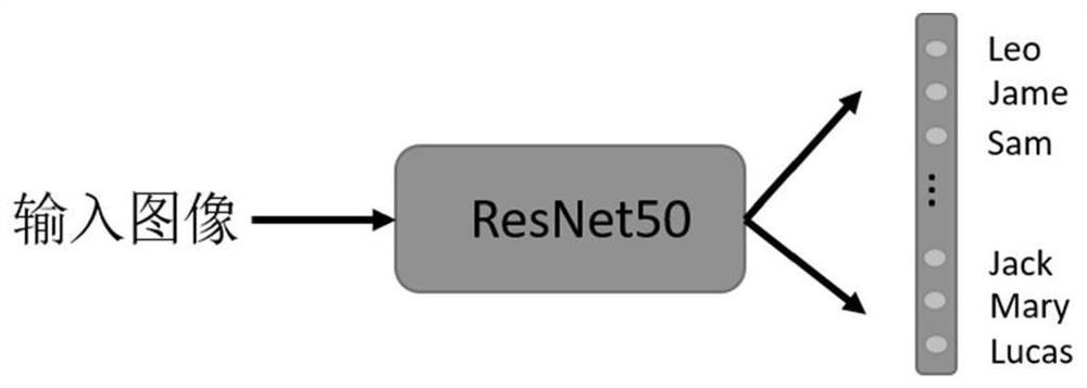 Pseudo label distribution method and system for pedestrian re-identification generated data