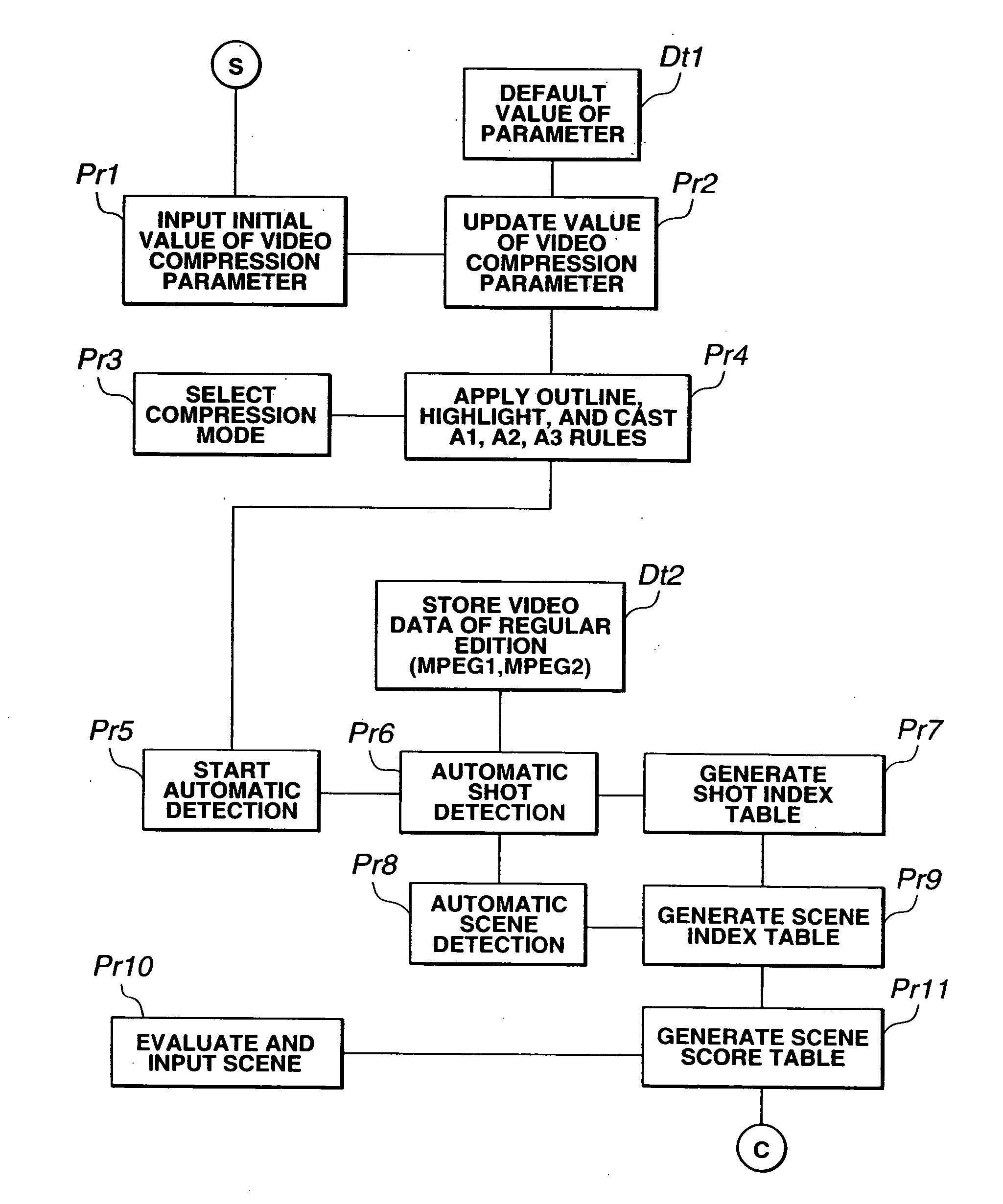 Video information editing method and editing device